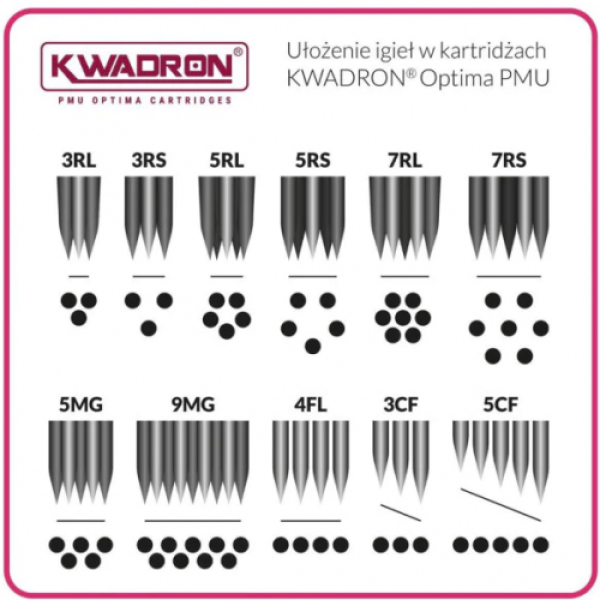 Cartridges KWADRON® PMU OPTIMA 30/3 RSLT