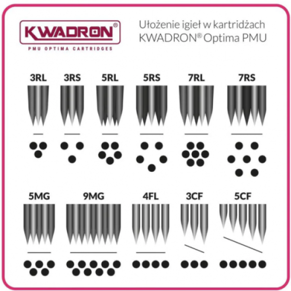 Cartridges KWADRON® PMU OPTIMA 40/3CFPT