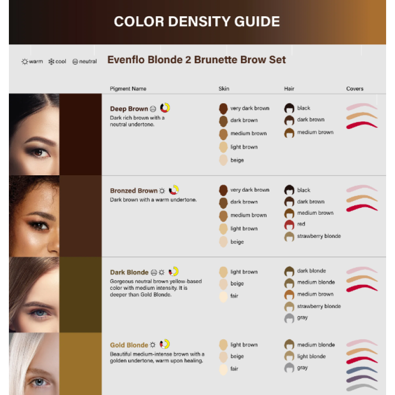 Пігмент для татуажу Perma Blend - Bronzed Brown - Evenflo Blonde 2 Brunette