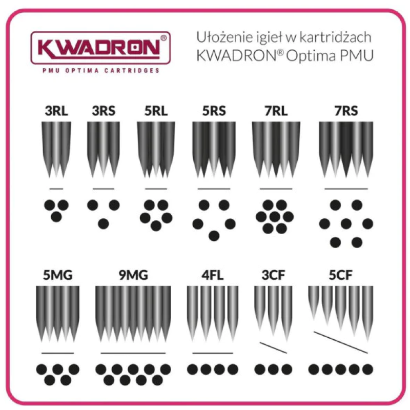 Cartridges KWADRON® PMU OPTIMA 40/5 CFPT