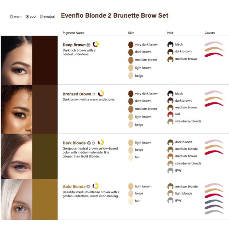 Набір пігментів для татуажу Perma Blend - Evenflo Blonde 2 Brunette set