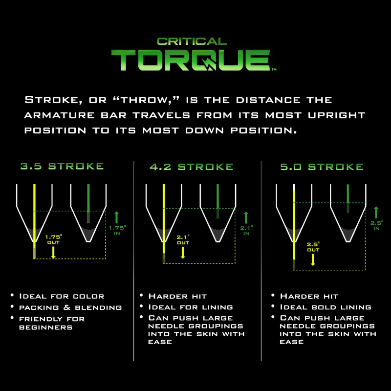 Тату машинка Critical Torque Full Set